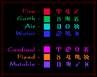 The legend shown here is a graphic display of the color coding used in the mulitcolored zodiac wheel, above. The coding is shown first by sign and Astrological Element (Fire, Earth, Air, Water), then by sign and Astrological Quality (Cardinal, Fixed, Mutable).